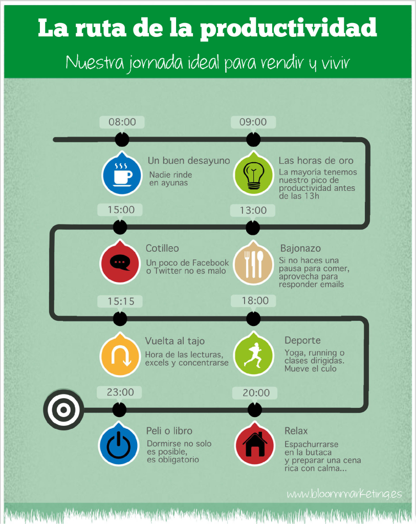 La ruta de la productividad